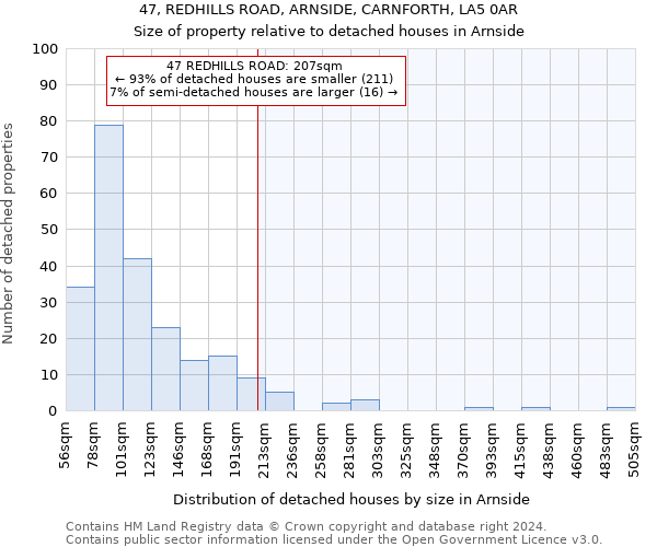 47, REDHILLS ROAD, ARNSIDE, CARNFORTH, LA5 0AR: Size of property relative to detached houses in Arnside