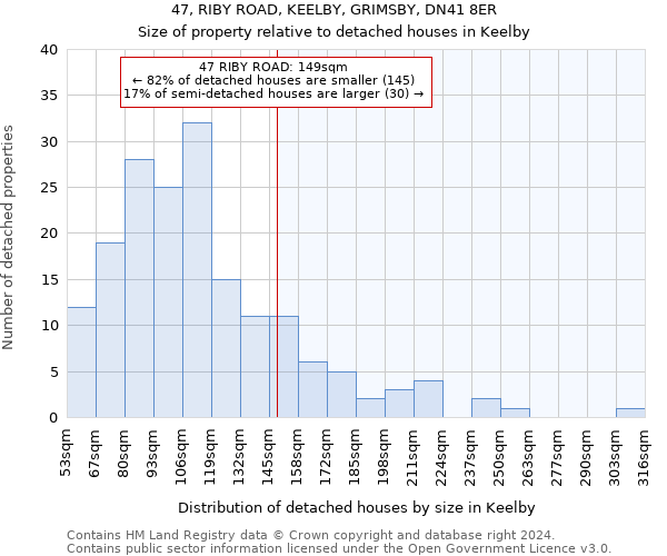 47, RIBY ROAD, KEELBY, GRIMSBY, DN41 8ER: Size of property relative to detached houses in Keelby