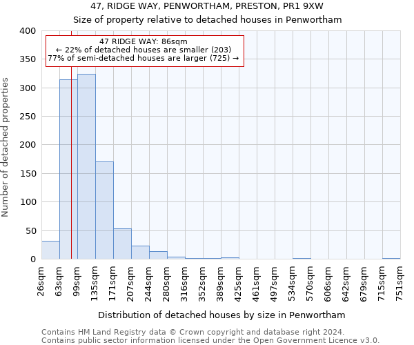 47, RIDGE WAY, PENWORTHAM, PRESTON, PR1 9XW: Size of property relative to detached houses in Penwortham