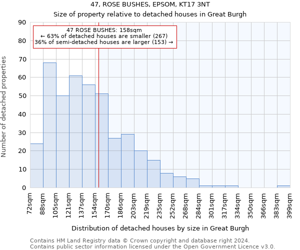 47, ROSE BUSHES, EPSOM, KT17 3NT: Size of property relative to detached houses in Great Burgh