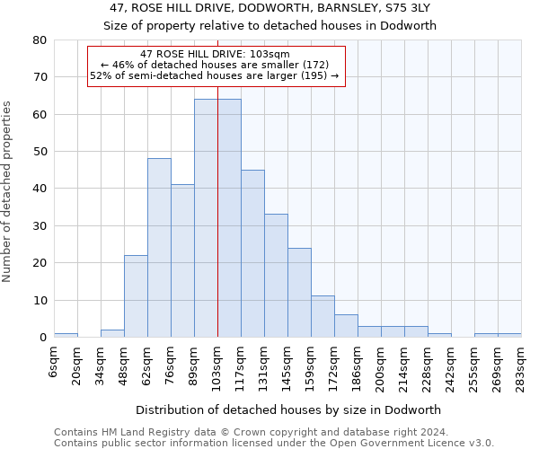 47, ROSE HILL DRIVE, DODWORTH, BARNSLEY, S75 3LY: Size of property relative to detached houses in Dodworth