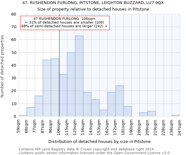 47, RUSHENDON FURLONG, PITSTONE, LEIGHTON BUZZARD, LU7 9QX: Size of property relative to detached houses in Pitstone