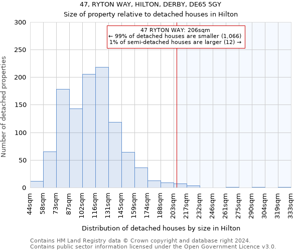 47, RYTON WAY, HILTON, DERBY, DE65 5GY: Size of property relative to detached houses in Hilton