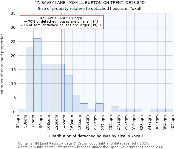 47, SAVEY LANE, YOXALL, BURTON-ON-TRENT, DE13 8PD: Size of property relative to detached houses in Yoxall