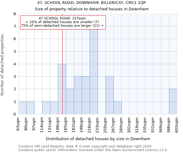 47, SCHOOL ROAD, DOWNHAM, BILLERICAY, CM11 1QP: Size of property relative to detached houses in Downham