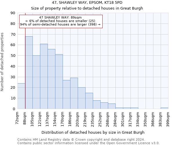 47, SHAWLEY WAY, EPSOM, KT18 5PD: Size of property relative to detached houses in Great Burgh