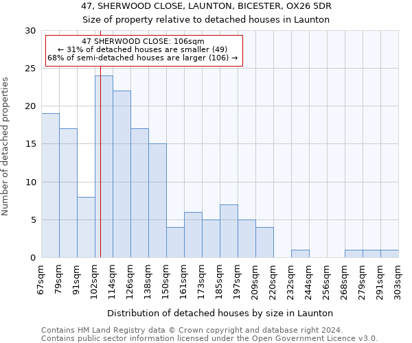 47, SHERWOOD CLOSE, LAUNTON, BICESTER, OX26 5DR: Size of property relative to detached houses in Launton