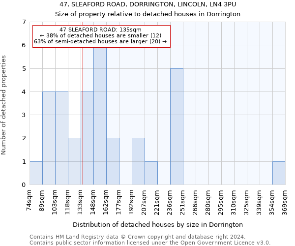 47, SLEAFORD ROAD, DORRINGTON, LINCOLN, LN4 3PU: Size of property relative to detached houses in Dorrington