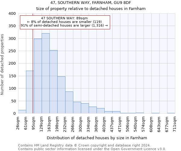 47, SOUTHERN WAY, FARNHAM, GU9 8DF: Size of property relative to detached houses in Farnham