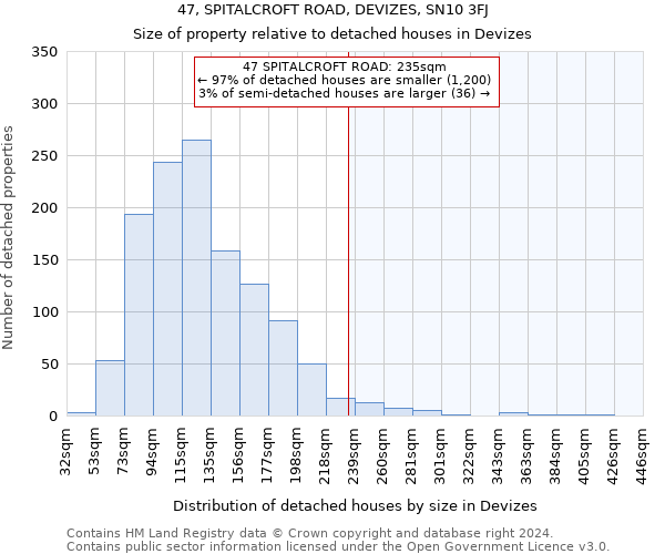 47, SPITALCROFT ROAD, DEVIZES, SN10 3FJ: Size of property relative to detached houses in Devizes