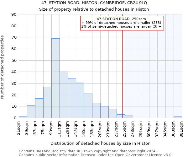 47, STATION ROAD, HISTON, CAMBRIDGE, CB24 9LQ: Size of property relative to detached houses in Histon