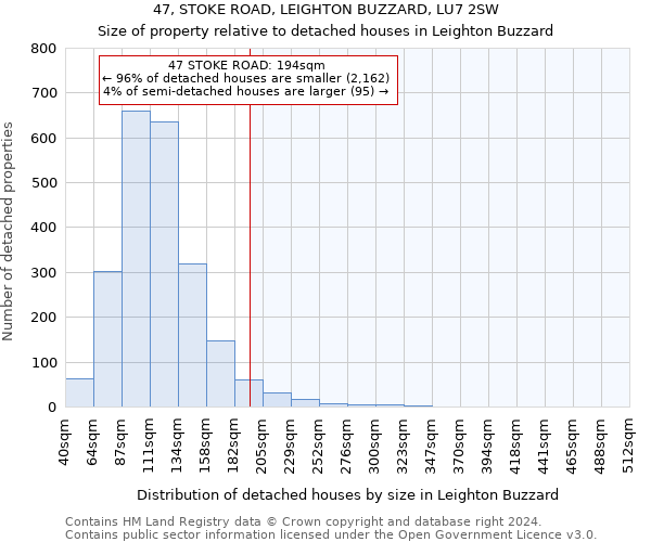 47, STOKE ROAD, LEIGHTON BUZZARD, LU7 2SW: Size of property relative to detached houses in Leighton Buzzard