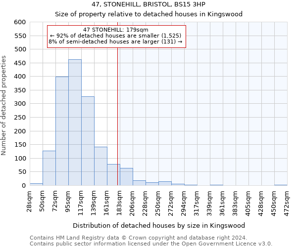 47, STONEHILL, BRISTOL, BS15 3HP: Size of property relative to detached houses in Kingswood