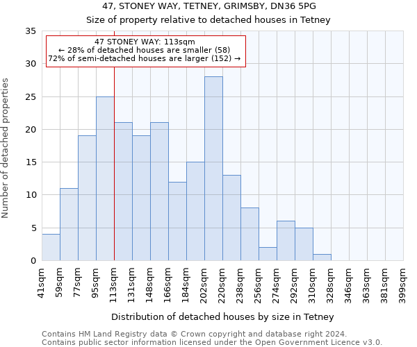 47, STONEY WAY, TETNEY, GRIMSBY, DN36 5PG: Size of property relative to detached houses in Tetney