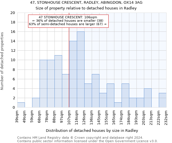 47, STONHOUSE CRESCENT, RADLEY, ABINGDON, OX14 3AG: Size of property relative to detached houses in Radley