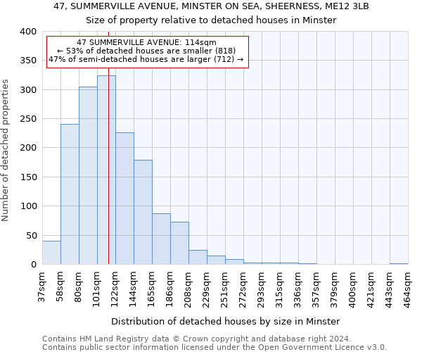 47, SUMMERVILLE AVENUE, MINSTER ON SEA, SHEERNESS, ME12 3LB: Size of property relative to detached houses in Minster