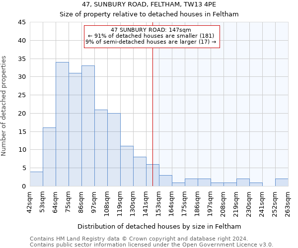 47, SUNBURY ROAD, FELTHAM, TW13 4PE: Size of property relative to detached houses in Feltham
