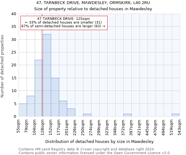 47, TARNBECK DRIVE, MAWDESLEY, ORMSKIRK, L40 2RU: Size of property relative to detached houses in Mawdesley