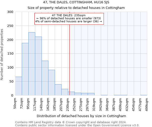 47, THE DALES, COTTINGHAM, HU16 5JS: Size of property relative to detached houses in Cottingham