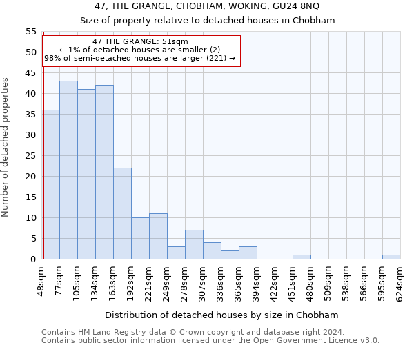 47, THE GRANGE, CHOBHAM, WOKING, GU24 8NQ: Size of property relative to detached houses in Chobham