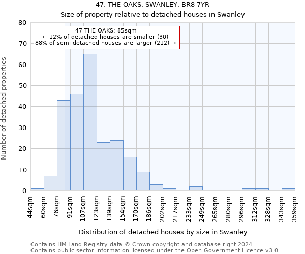 47, THE OAKS, SWANLEY, BR8 7YR: Size of property relative to detached houses in Swanley