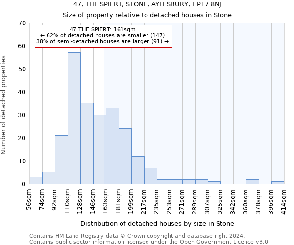 47, THE SPIERT, STONE, AYLESBURY, HP17 8NJ: Size of property relative to detached houses in Stone