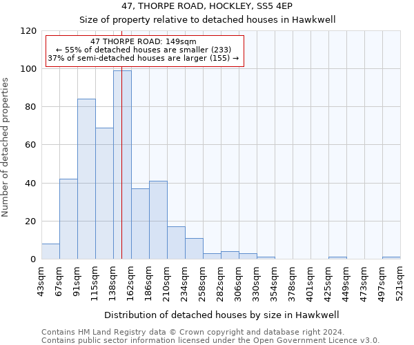 47, THORPE ROAD, HOCKLEY, SS5 4EP: Size of property relative to detached houses in Hawkwell