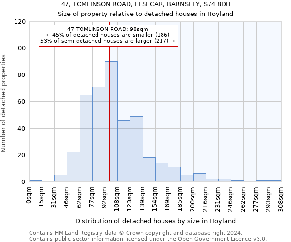 47, TOMLINSON ROAD, ELSECAR, BARNSLEY, S74 8DH: Size of property relative to detached houses in Hoyland