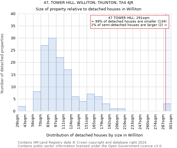 47, TOWER HILL, WILLITON, TAUNTON, TA4 4JR: Size of property relative to detached houses in Williton