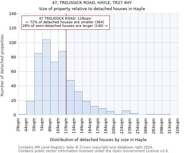 47, TRELISSICK ROAD, HAYLE, TR27 4HY: Size of property relative to detached houses in Hayle
