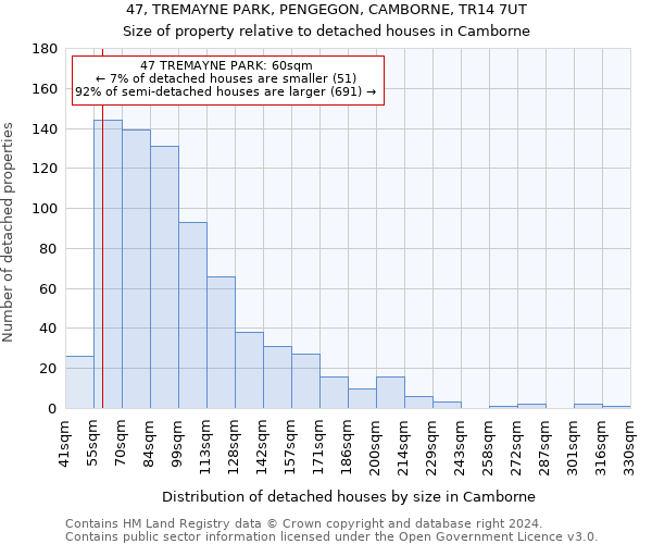 47, TREMAYNE PARK, PENGEGON, CAMBORNE, TR14 7UT: Size of property relative to detached houses in Camborne