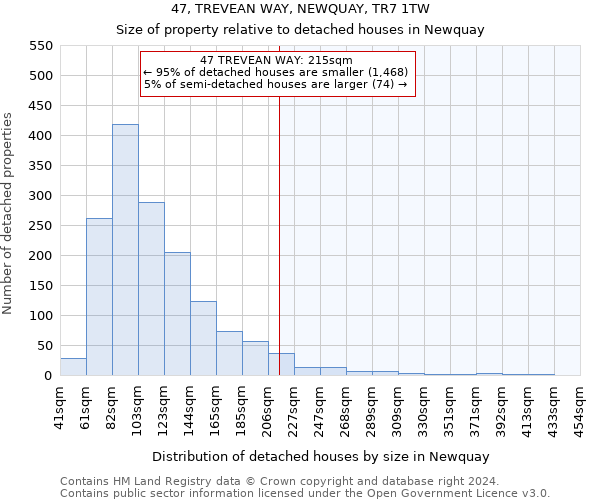 47, TREVEAN WAY, NEWQUAY, TR7 1TW: Size of property relative to detached houses in Newquay