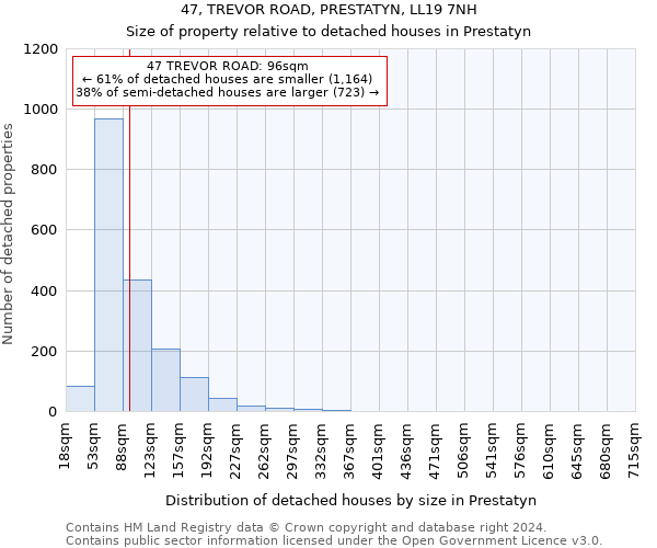 47, TREVOR ROAD, PRESTATYN, LL19 7NH: Size of property relative to detached houses in Prestatyn