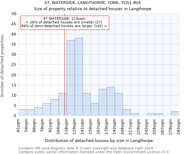 47, WATERSIDE, LANGTHORPE, YORK, YO51 9GE: Size of property relative to detached houses in Langthorpe