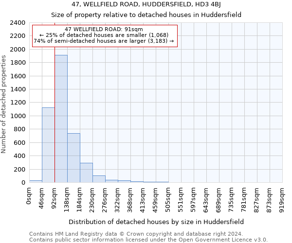 47, WELLFIELD ROAD, HUDDERSFIELD, HD3 4BJ: Size of property relative to detached houses in Huddersfield