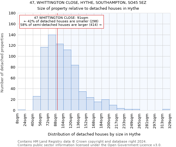47, WHITTINGTON CLOSE, HYTHE, SOUTHAMPTON, SO45 5EZ: Size of property relative to detached houses in Hythe