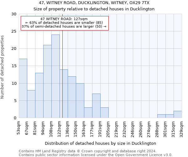 47, WITNEY ROAD, DUCKLINGTON, WITNEY, OX29 7TX: Size of property relative to detached houses in Ducklington