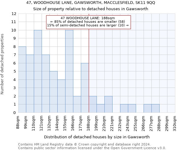 47, WOODHOUSE LANE, GAWSWORTH, MACCLESFIELD, SK11 9QQ: Size of property relative to detached houses in Gawsworth