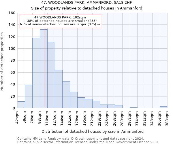 47, WOODLANDS PARK, AMMANFORD, SA18 2HF: Size of property relative to detached houses in Ammanford