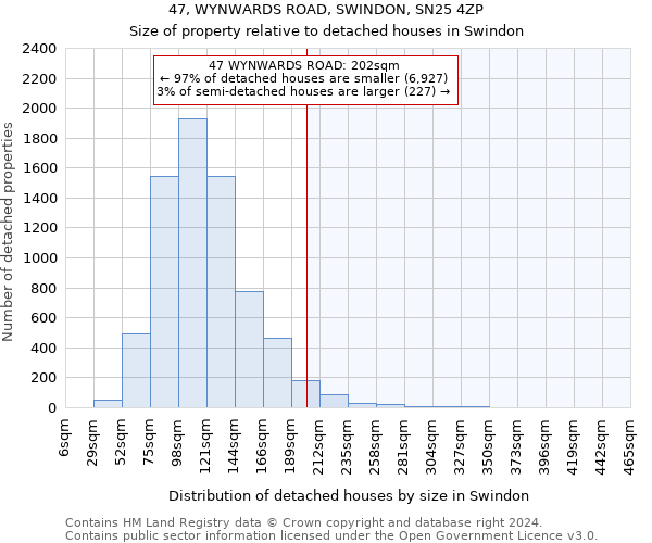 47, WYNWARDS ROAD, SWINDON, SN25 4ZP: Size of property relative to detached houses in Swindon