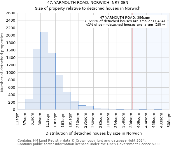 47, YARMOUTH ROAD, NORWICH, NR7 0EN: Size of property relative to detached houses in Norwich