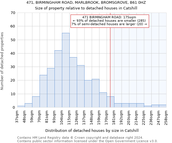 471, BIRMINGHAM ROAD, MARLBROOK, BROMSGROVE, B61 0HZ: Size of property relative to detached houses in Catshill