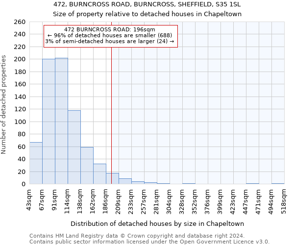 472, BURNCROSS ROAD, BURNCROSS, SHEFFIELD, S35 1SL: Size of property relative to detached houses in Chapeltown