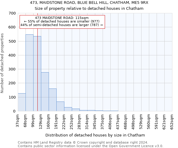 473, MAIDSTONE ROAD, BLUE BELL HILL, CHATHAM, ME5 9RX: Size of property relative to detached houses in Chatham