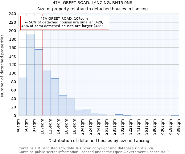 47A, GREET ROAD, LANCING, BN15 9NS: Size of property relative to detached houses in Lancing