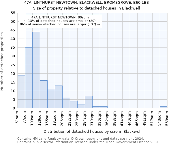 47A, LINTHURST NEWTOWN, BLACKWELL, BROMSGROVE, B60 1BS: Size of property relative to detached houses in Blackwell