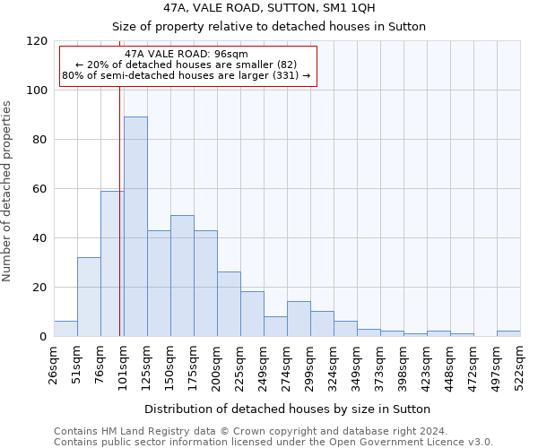 47A, VALE ROAD, SUTTON, SM1 1QH: Size of property relative to detached houses in Sutton