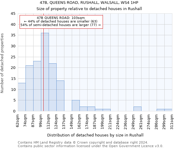 47B, QUEENS ROAD, RUSHALL, WALSALL, WS4 1HP: Size of property relative to detached houses in Rushall