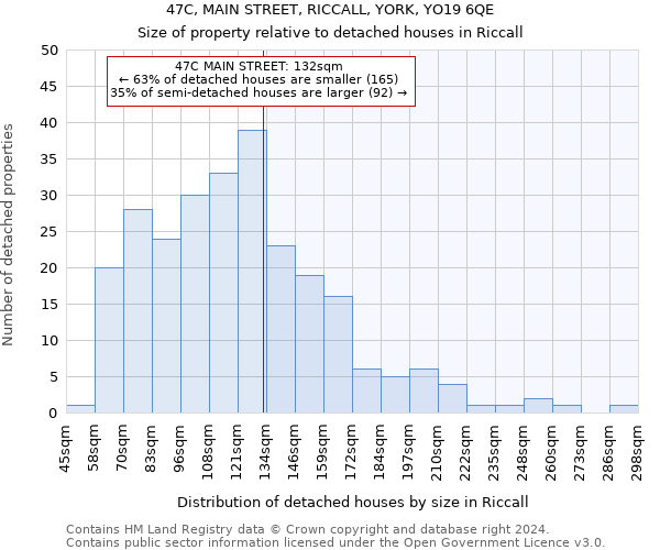 47C, MAIN STREET, RICCALL, YORK, YO19 6QE: Size of property relative to detached houses in Riccall