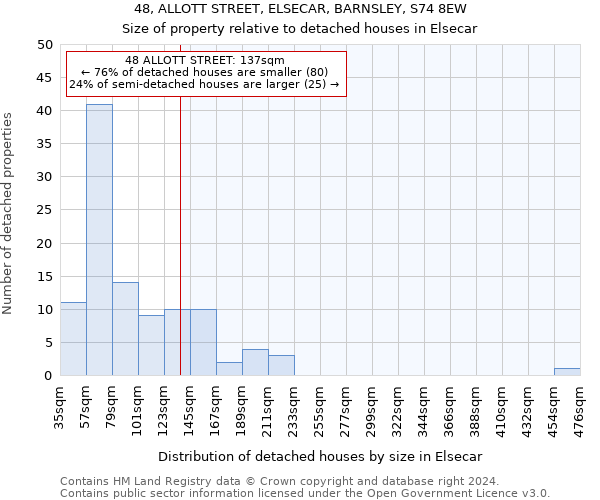 48, ALLOTT STREET, ELSECAR, BARNSLEY, S74 8EW: Size of property relative to detached houses in Elsecar